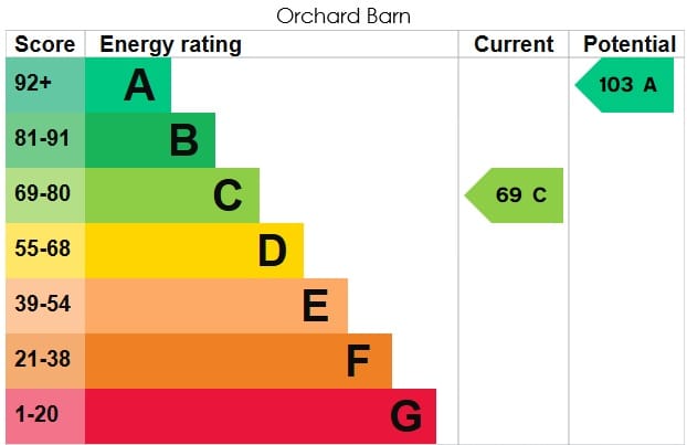 EPC Certificate