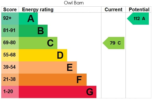 EPC Certificate